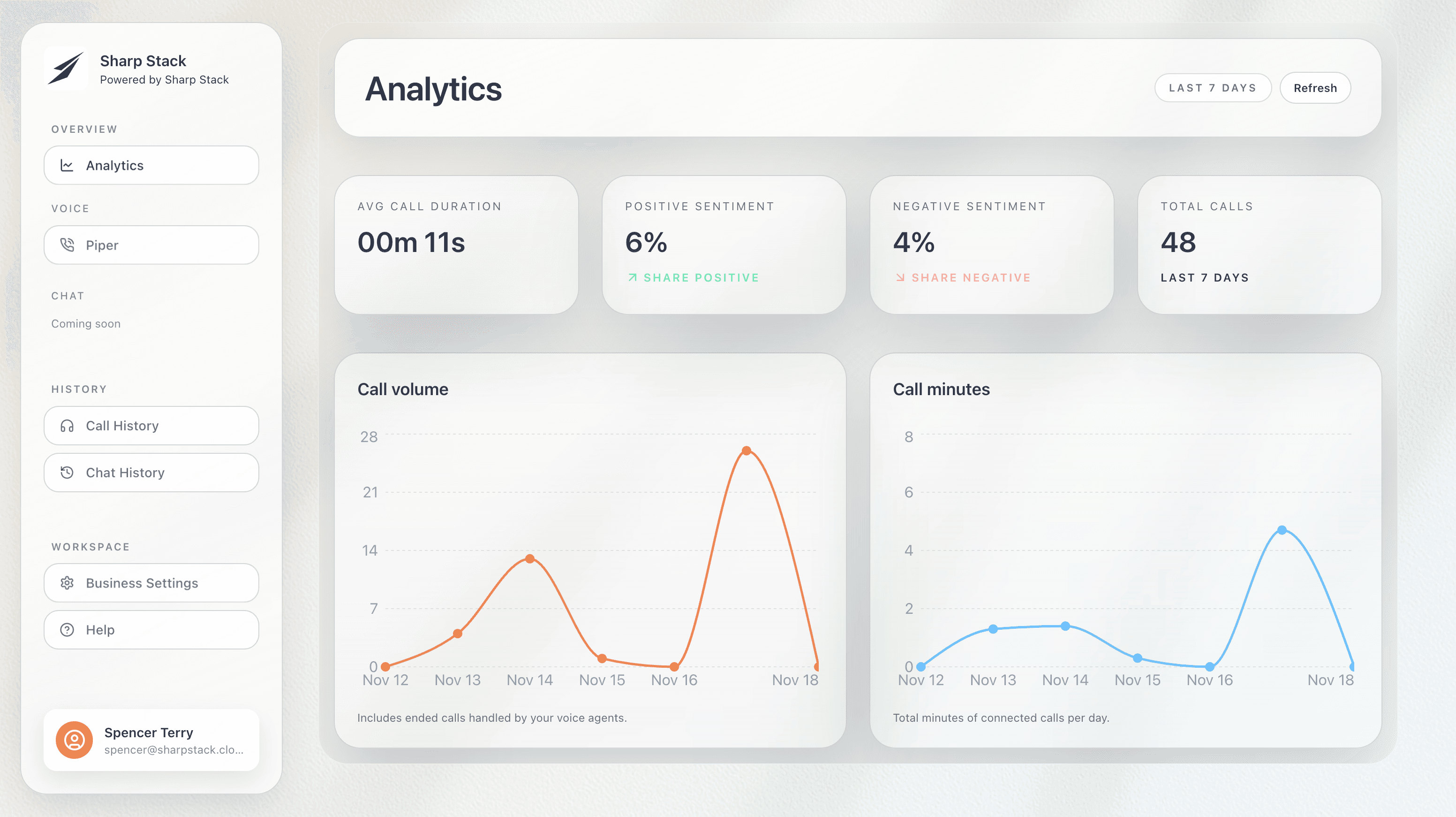 Sharp Stack dashboard showing AI calls and activity